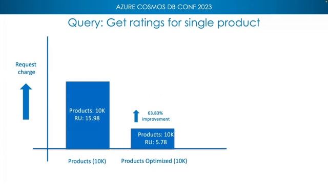 Chander Dhall Microsoft Azure Cosmos DB Conf Real World Data Modeling And Performance
