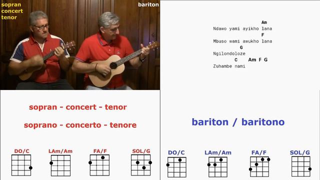 Jerusalema - Master KG [Feat Nomcebo] - UKULELE CHORDS (ACCORDI UKULELE) смотреть онлайн