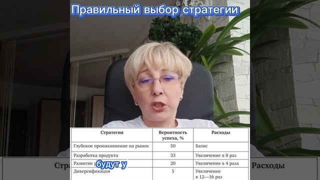 Матрица Ансоффа. Вероятность успеха .mp4