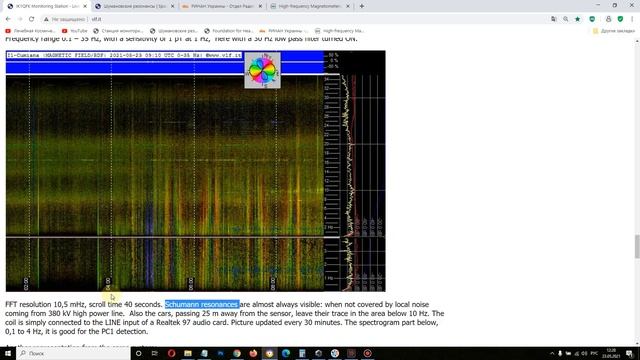 Воскресный обзор Резонанса Шумана 23,05,2021 Все обсерватории смотреть онлайн