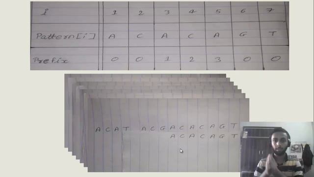 Knuth–Morris–Pratt Algorithm • Niraj Gautam • DC1 • NP03A190202 смотреть онлайн