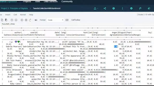 Twitter tone analyser using Jupiter Notebook, Python and IBM Tone API смотреть онлайн