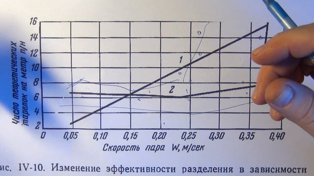 Какую мощность подавать на насадочную колонну? Открытый вопрос. смотреть онлайн