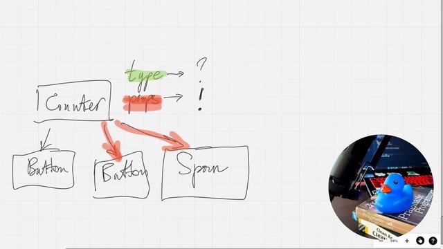 Reconciliation Explained: React Interview Questions смотреть онлайн