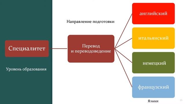 День открытых дверей факультета романо-германской филологии ВГУ смотреть онлайн