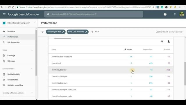 How To Check Keyword Ranking Position In Google Search Console смотреть онлайн