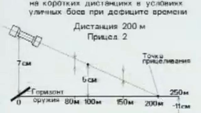 Схемы винтовки СВД