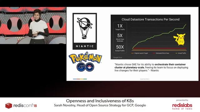 Openness and Inclusiveness of K8s смотреть онлайн