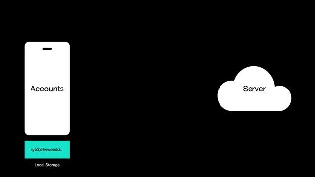 Authentication in React #1 - Understanding JWT смотреть онлайн