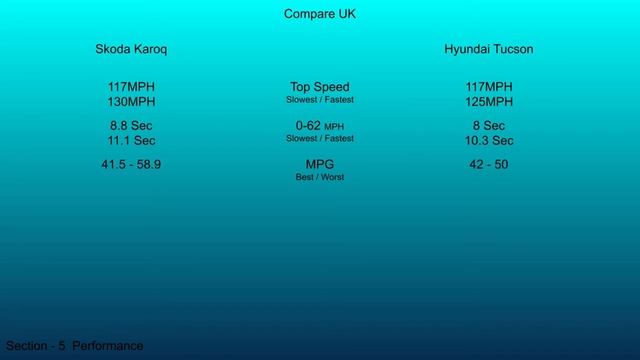 2021 Skoda Karoq vs 2020 Hyundai Tucson - Technical Data Comparison