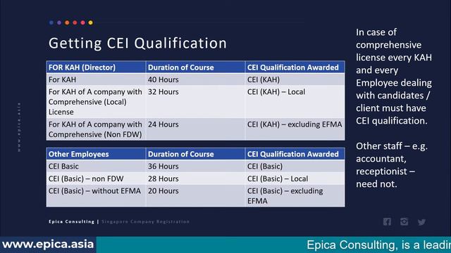 A guide to setting up an Employment Agency (& get license) in Singapore смотреть онлайн