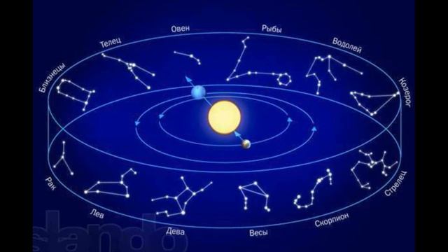 звезды и созвездия для детей | видео для детей | познавательное видео для детей | космос для детей смотреть онлайн