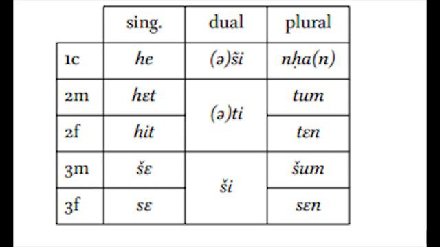 Язык Джиббали смотреть онлайн