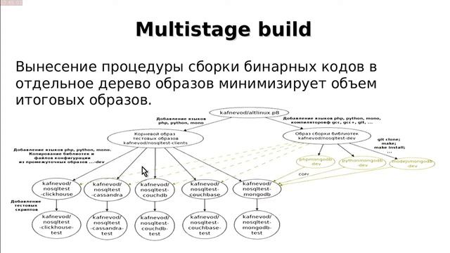 Организация процесса DevOps на платформе контейнеризации docker смотреть онлайн