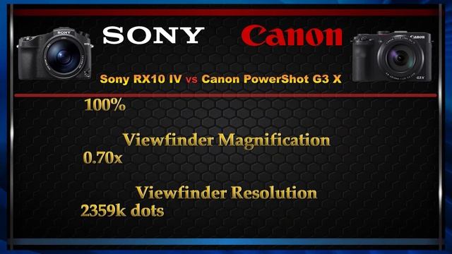 Sony RX10 IV vs Canon PowerShot G3 X Comparison video (Spec Comparison) смотреть онлайн