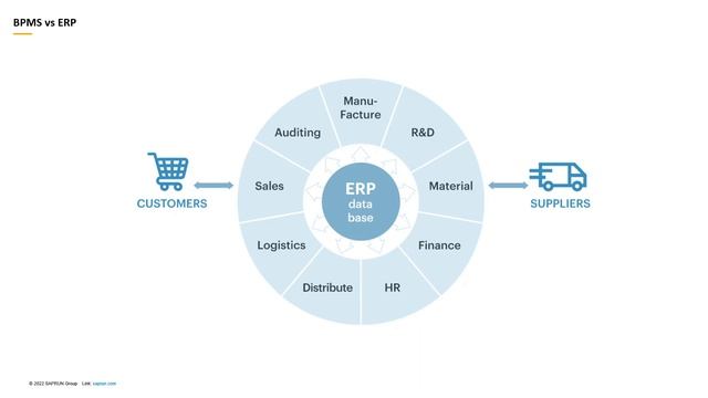 BPM Часть 4. BPMS, Бизнес-требования и Техническое Задание