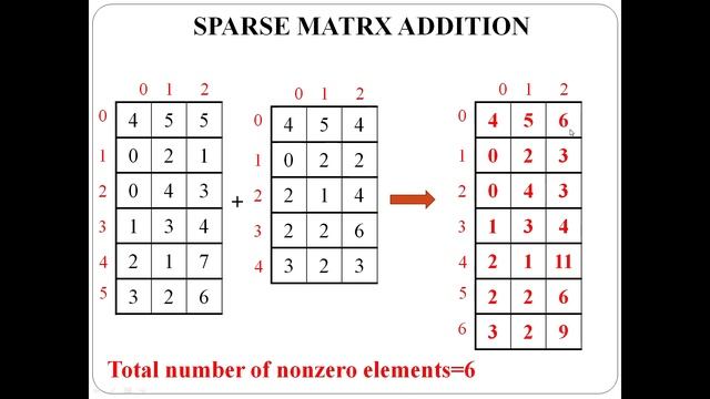 Sparse Matrix Addition: Algorithm смотреть онлайн