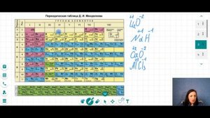 Степень окисления - урок по химии для 8 класса