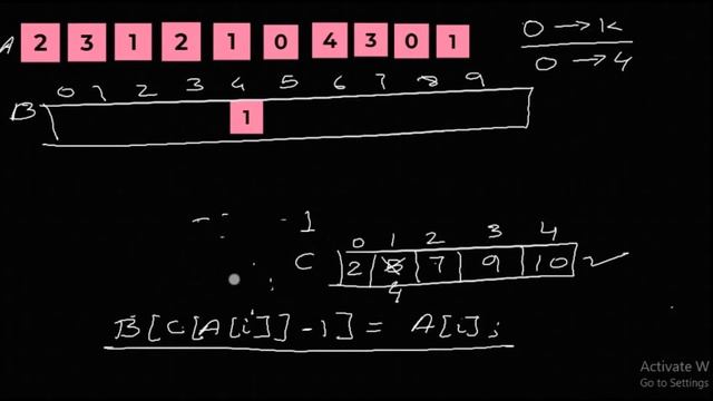 Counting Sort| Data Structures| Algorithm, Example, Program in C смотреть онлайн