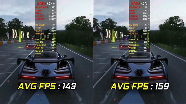AMD Smart Access Memory (SAM) OFF vs ON | AMD RX 6700 XT 12GB | Test in 14 Games | 2022 смотреть онлайн