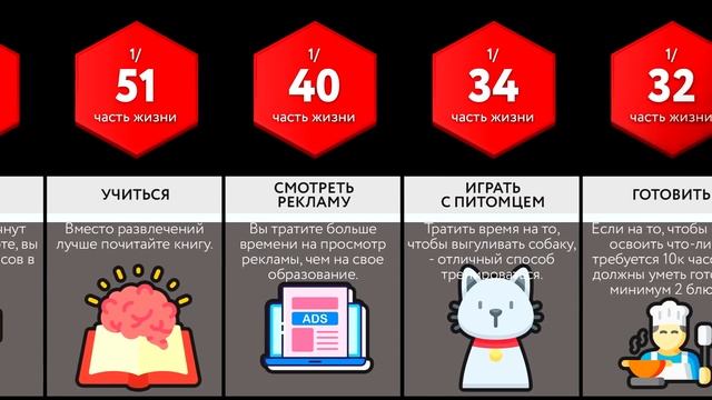 Сравнение: Твое Время смотреть онлайн