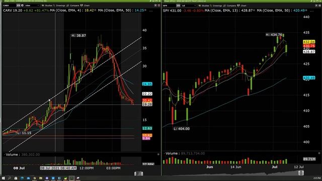 Recognizing Potential Reversal Stocks - What is a Blow off in Trading? смотреть онлайн