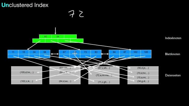 13.69c B-Bäume, Unclustered vs. Clustered смотреть онлайн