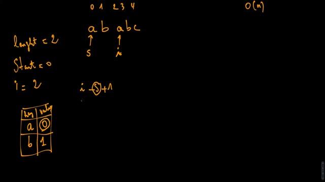 LeetCode - Longest Substring Without Repeating Characters #20 смотреть онлайн