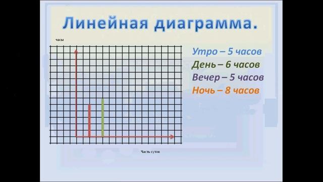 Диаграммы. Математика 6 класс смотреть онлайн