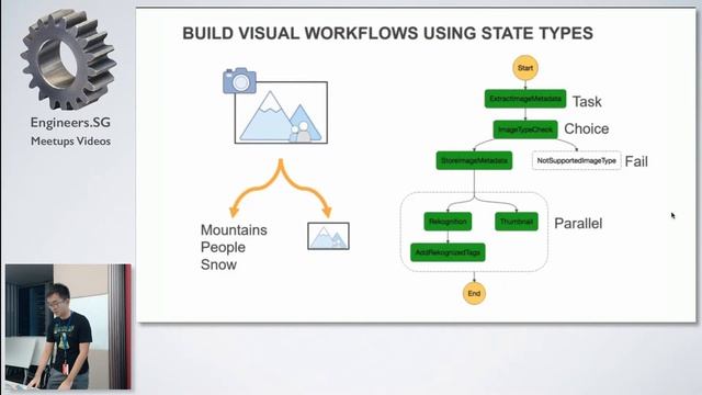 Orchestrating Workflows with AWS Step Functions - AWS User Group Singapore смотреть онлайн