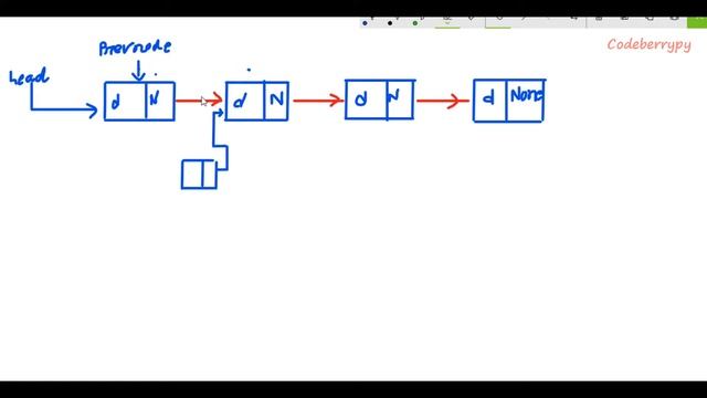 LINKED LIST- Insert a new node after a given node смотреть онлайн