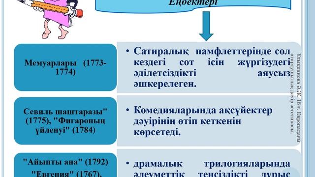 Ұлықпанова Ә Ж 18 ғ ағартушылық дәуір эстетикасы смотреть онлайн