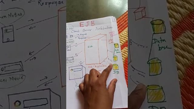 Introduction to EJB part 1 смотреть онлайн