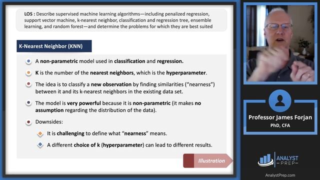 Machine Learning (2023 Level II CFA® Exam –Quantitative Methods–Module 6) смотреть онлайн