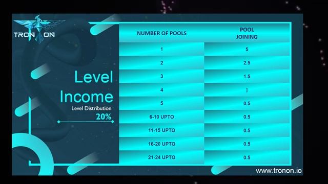 Sera ...TronOn Auto-pool Platform. смотреть онлайн