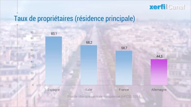 Une comparaison du patrimoine des Européens [Alexandre Mirlicourtois] смотреть онлайн