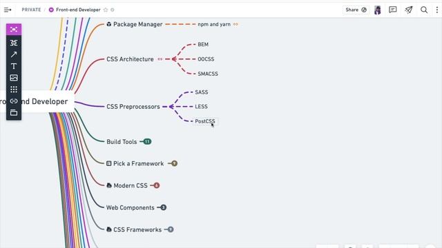 Complete Roadmap for Front-end Developer || Beginner to Advanced || Web Developer 2022 смотреть онлайн