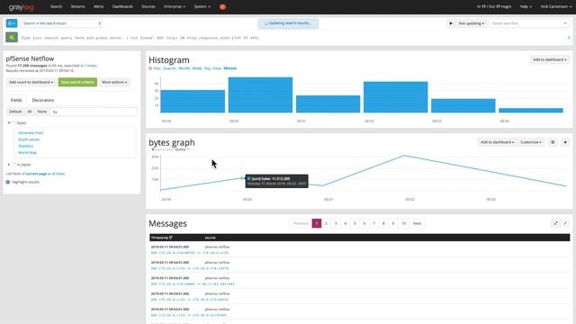 Graylog 3.0 - Dashboards