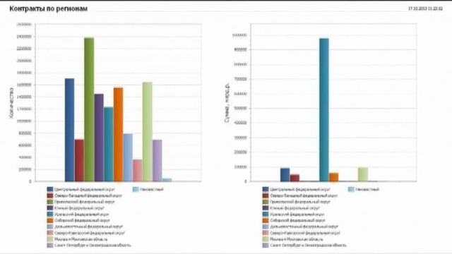 20 октября — Всемирный день статистики 20.10.15 смотреть онлайн