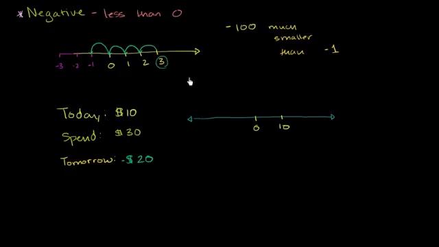 Знакомство с отрицательными числами смотреть онлайн
