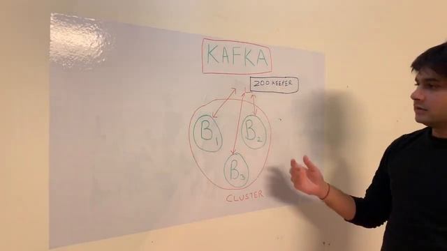 Kafka - Role of Zookeeper смотреть онлайн