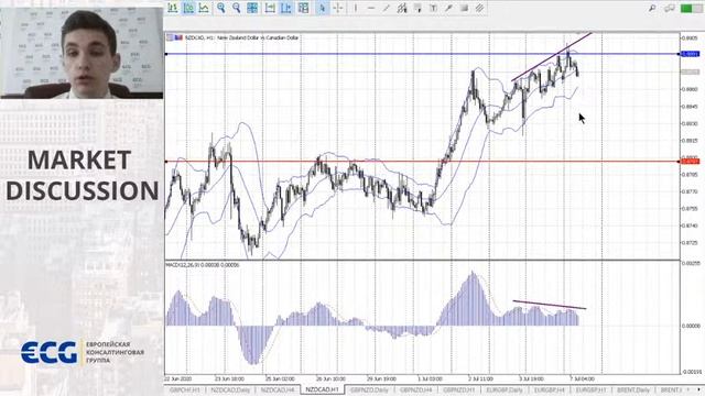 Market Discussion совместно с ECG смотреть онлайн