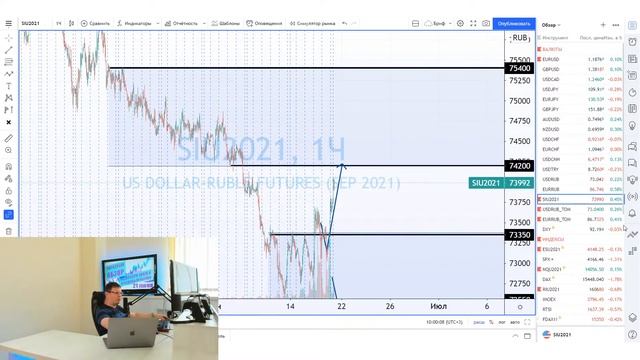Технический анализ EURUSD USDJPY и других инструментов | НАРОДНЫЙ ОБЗОР | 21 июня смотреть онлайн