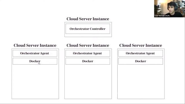 Intro to Writing and Deploying Software in the Cloud (Tyler Menezes, Tech Talk @ CodeDay Labs 2021) смотреть онлайн