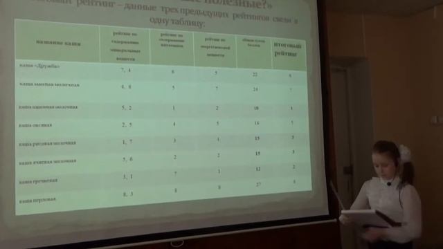 Рейтинг полезных свойств различных каш смотреть онлайн