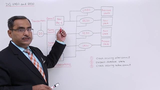 DBMS - Do, Undo, Redo смотреть онлайн