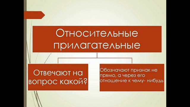 Разряды прилагательных по значению. смотреть онлайн