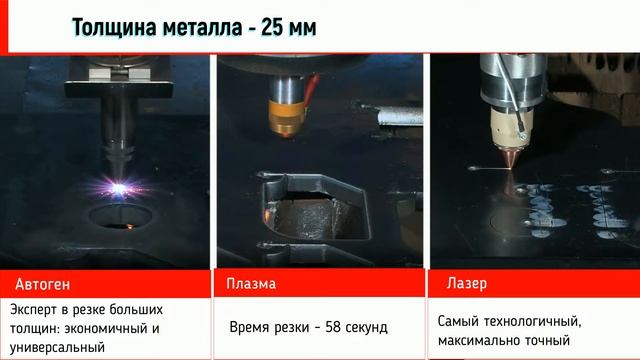 Автоген Плазма Лазер смотреть онлайн