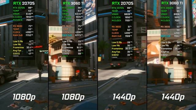 RTX 2070 SUPER vs RTX 3060 Ti | 1080p - 1440p смотреть онлайн