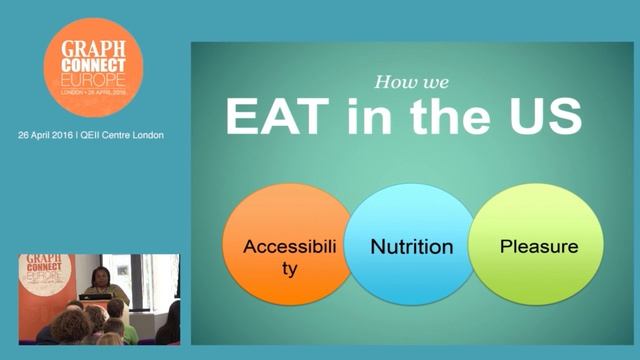 Who Cares What Beyonce Ate for Lunch? - Alicia Powers, PhD, Fino Consulting смотреть онлайн